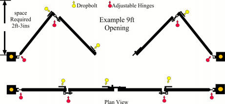 Folding Gates